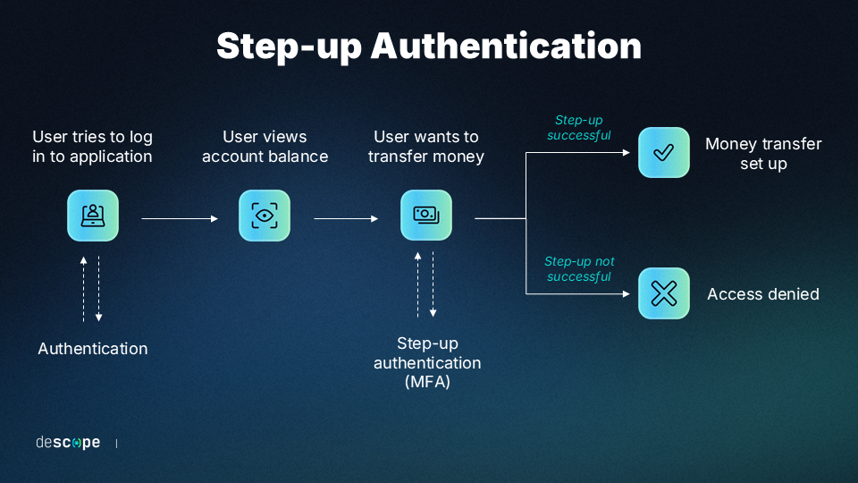 Step-by-Step Guide to Setting Up Multi-Factor Authentication for Your Online Accounts